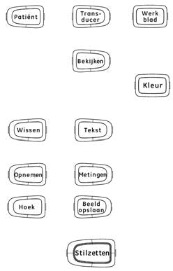 The image displays several Dutch words, which appear to be labels for buttons or functions on a user interface, possibly for medical equipment like an ultrasound machine.