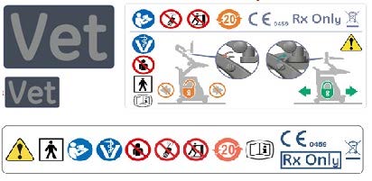 The image displays a set of standardized symbols and text providing information and warnings related to a product intended for veterinary use