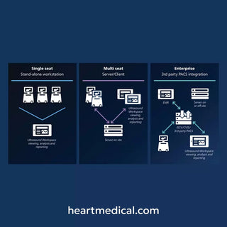 Philips Ultrasound Workspace - Cardiovascular Imaging Software